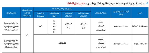 شرایط فروش-نقد-اقساط-محصولات-هیبریدی-شرکت-فونیکس